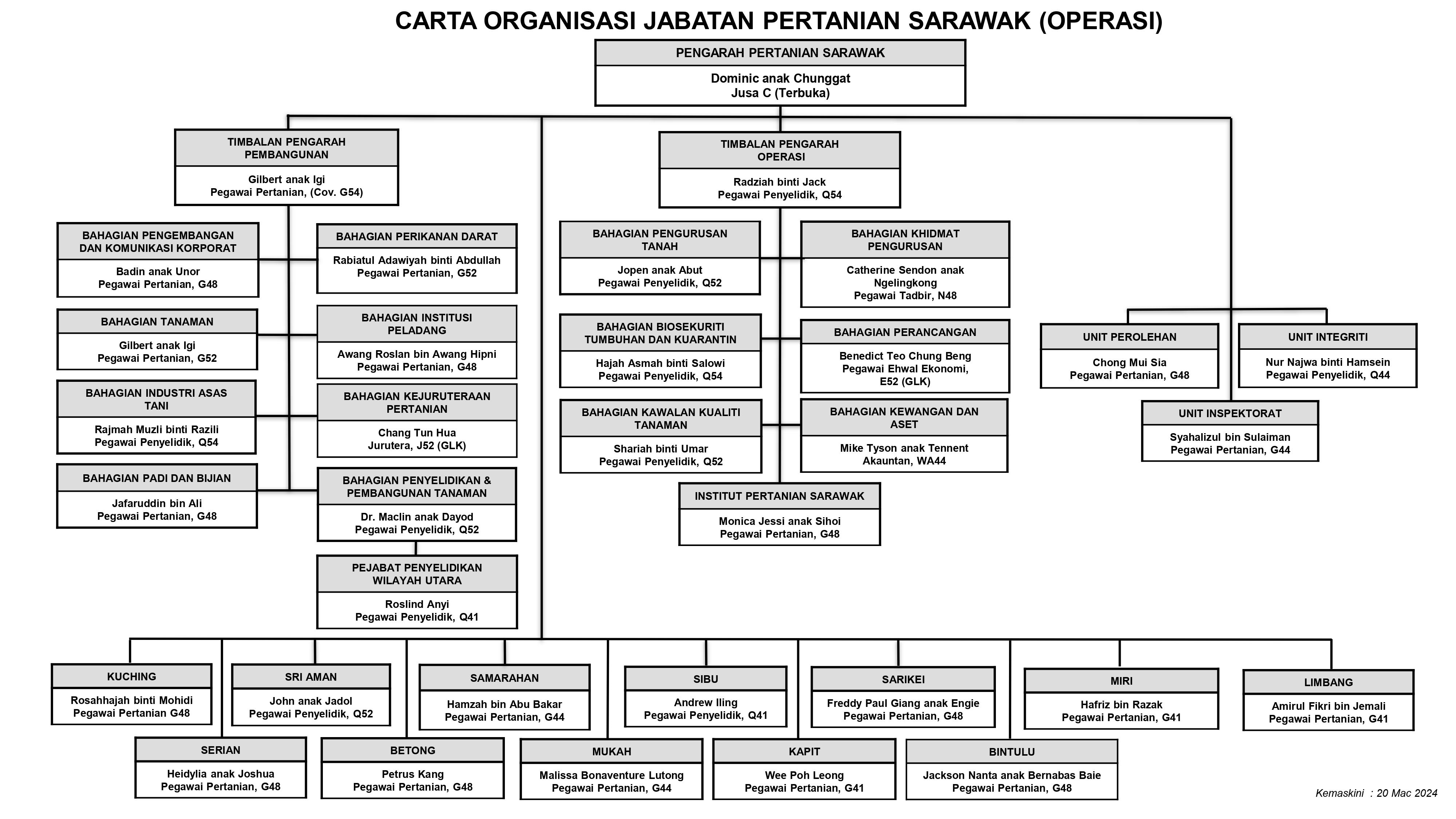 ORGANISATION CHART - Department Of Agriculture Sarawak Official Website